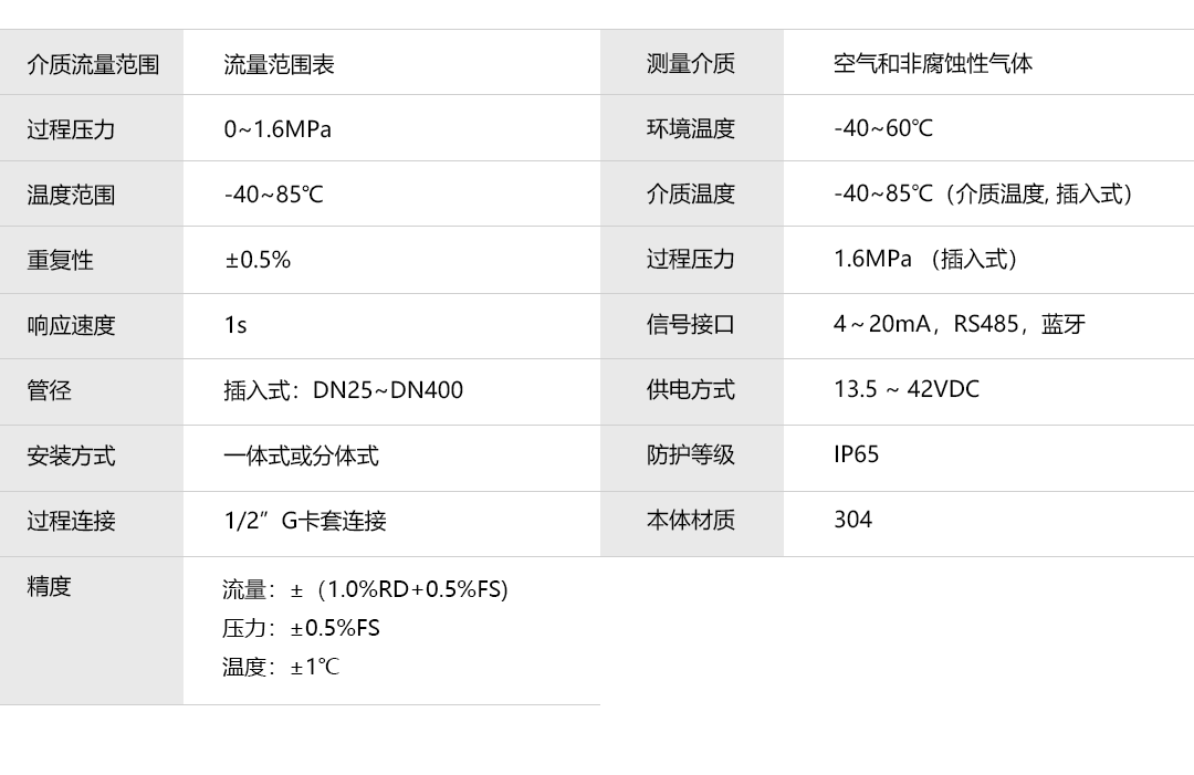 產(chǎn)品詳情頁-PTF600-插入式_技術參數(shù).png